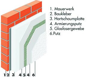 WDVS_Aufbau